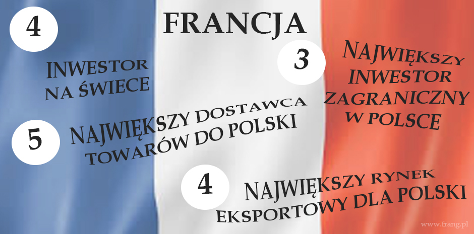 Francuskie inwestycje w Polsce