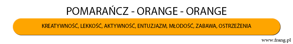 Kolor pomarańczowy po francusku i angielsku.